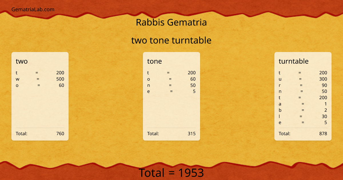 two tone turntable in rabbis Gematria